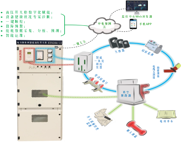 產品亮點KYN28.png